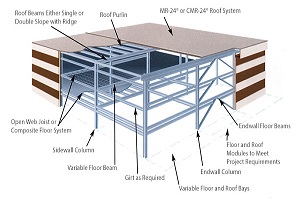 prefab